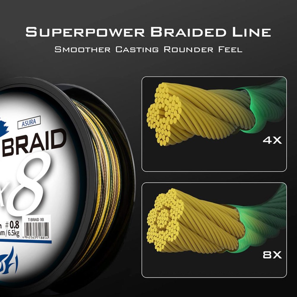 ThornsLine X8 Upgrade Gevlocht - Fish Finder Cable recensie en prijs